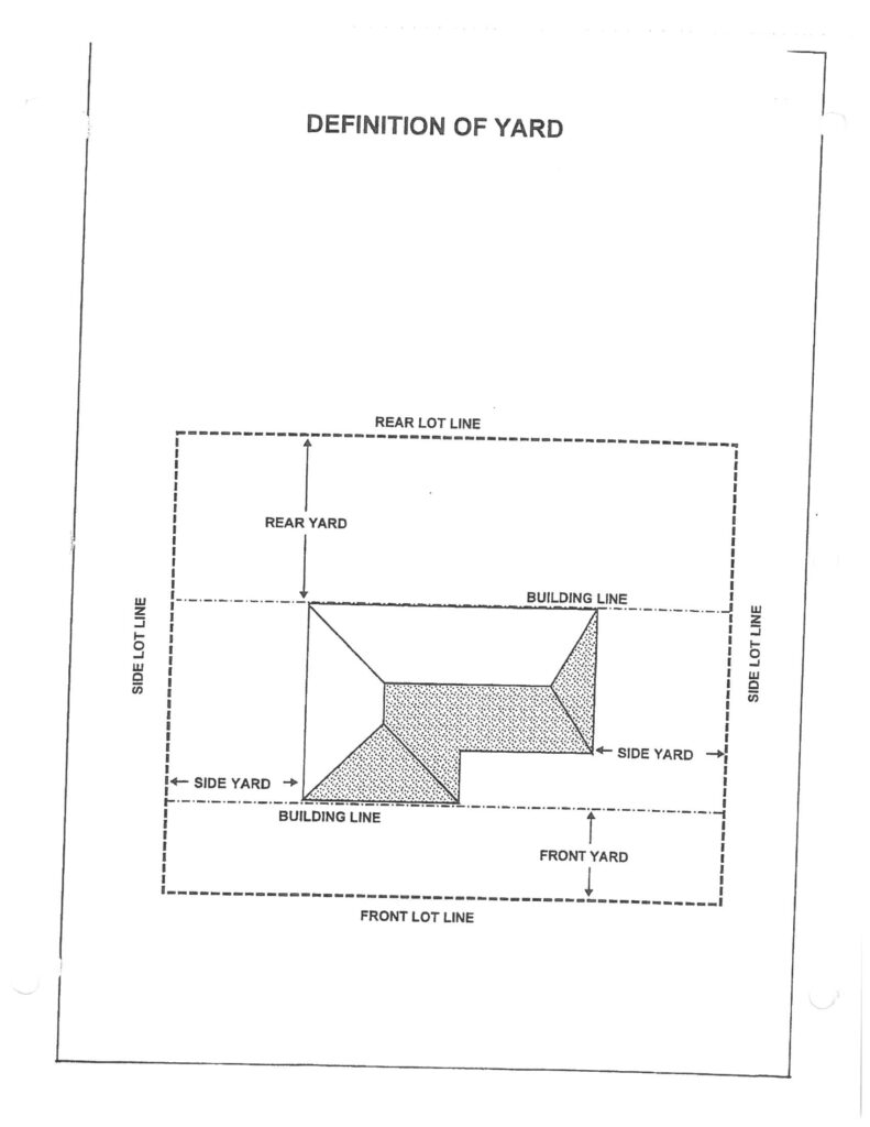 Zoning Illustration Examples - Jackson Township, Stark County, Ohio